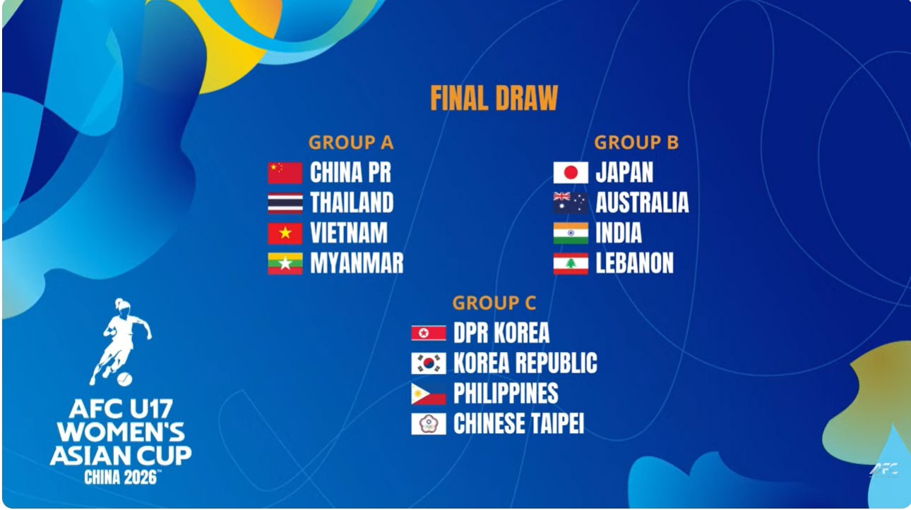 Kết quả bốc thăm chia bảng Vòng chung kết giải vô địch U17 nữ châu Á 2026