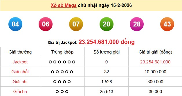 xs-vietlott-15-2-1771753266.png