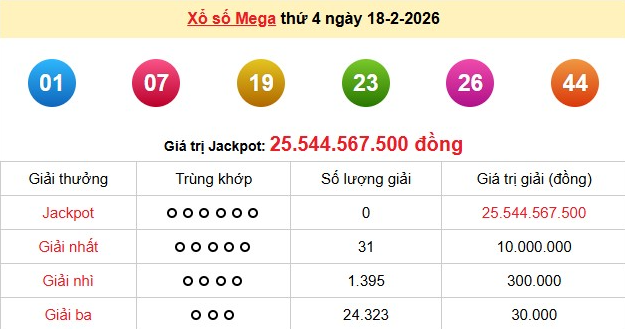 xs-vietlott-18-2-1771753266.png
