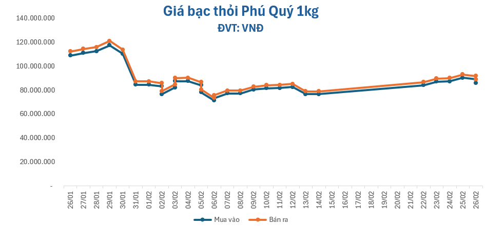 gia-bac-thoi-1772109475.png