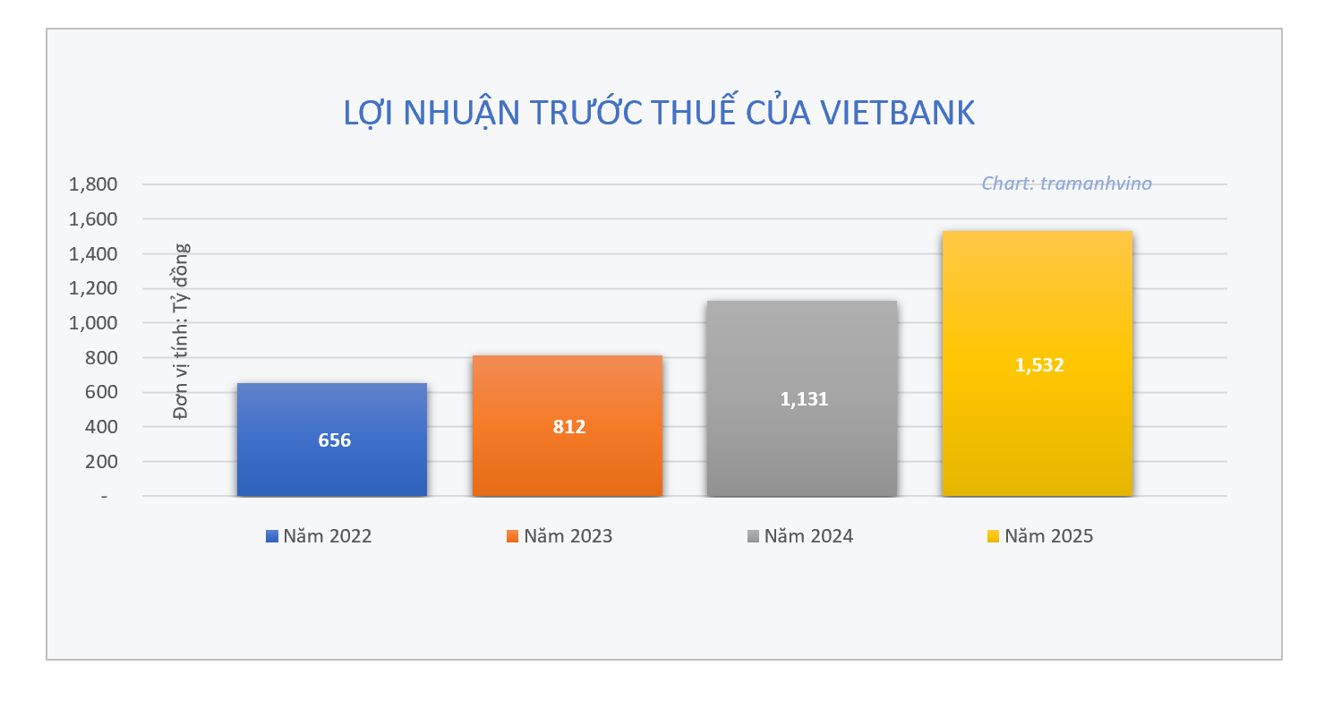 lntt-vietbank-het-nam-2025-1772443581.png