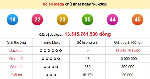 xs-vietlott-1-3-2-1772965883.png