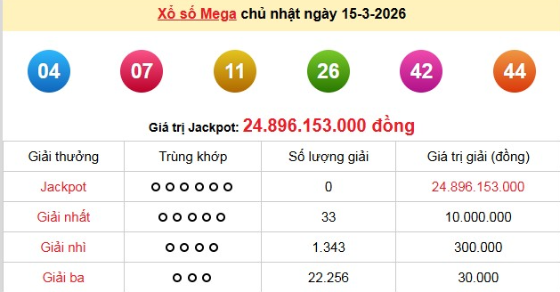 xs-vietlott-15-3-1774170149.png