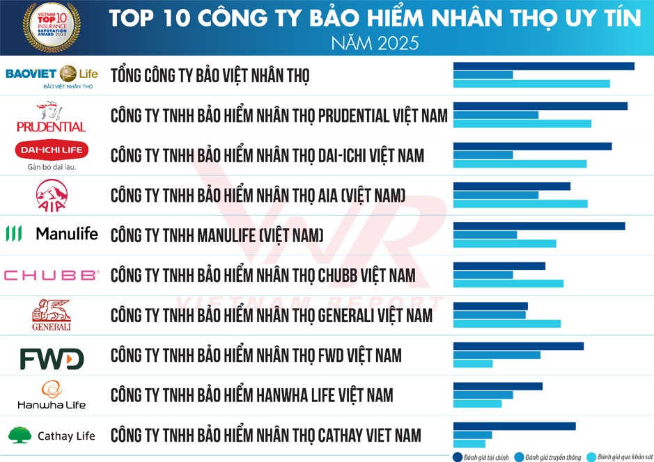 top10-bao-hiem-1774257793.jpg