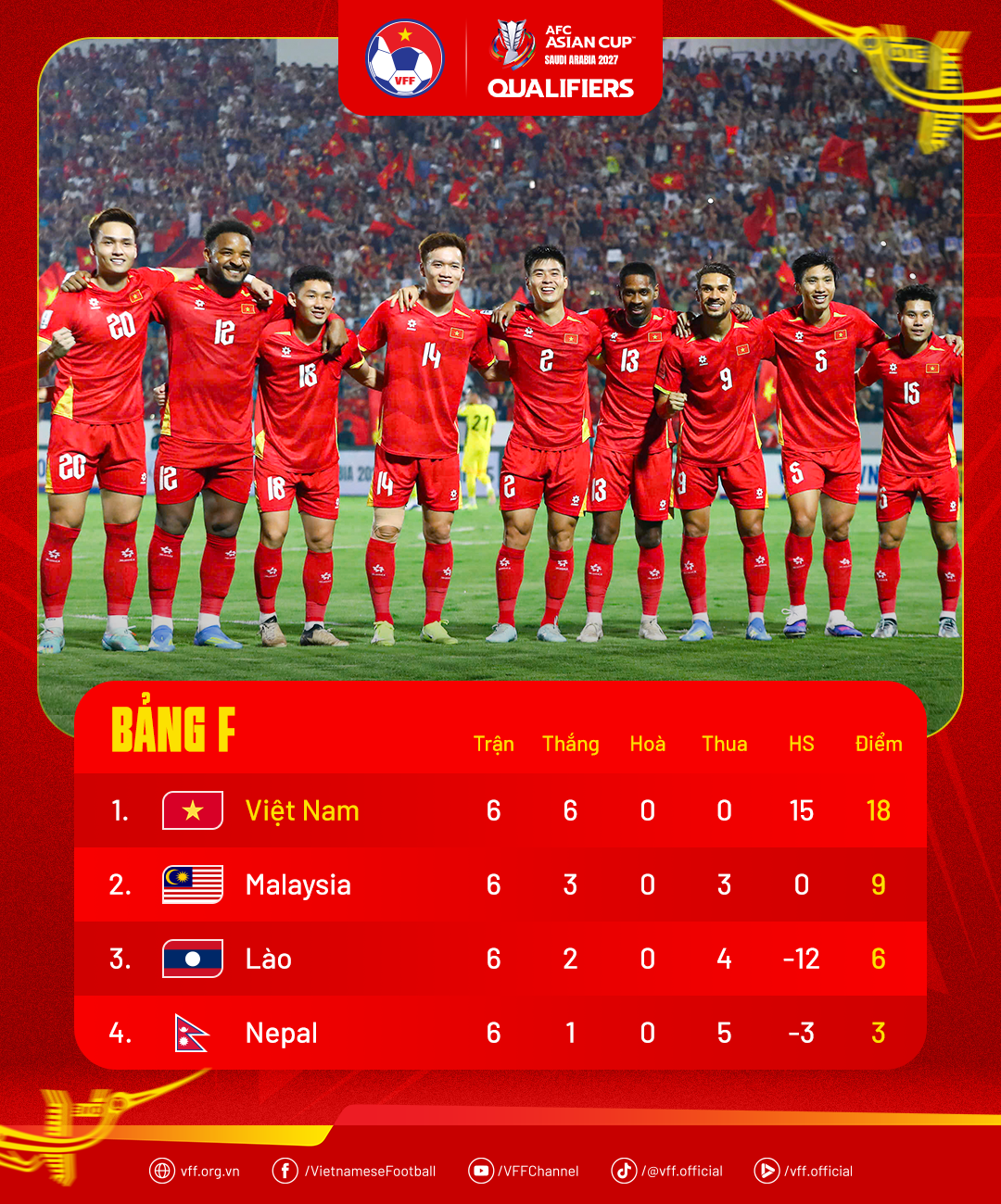 standings-afcasiancup2027q-groupf-1775032362.png