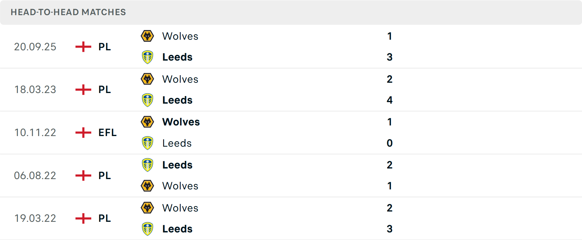 nhan-dinh-wolves-leeds-03-1776503931.png