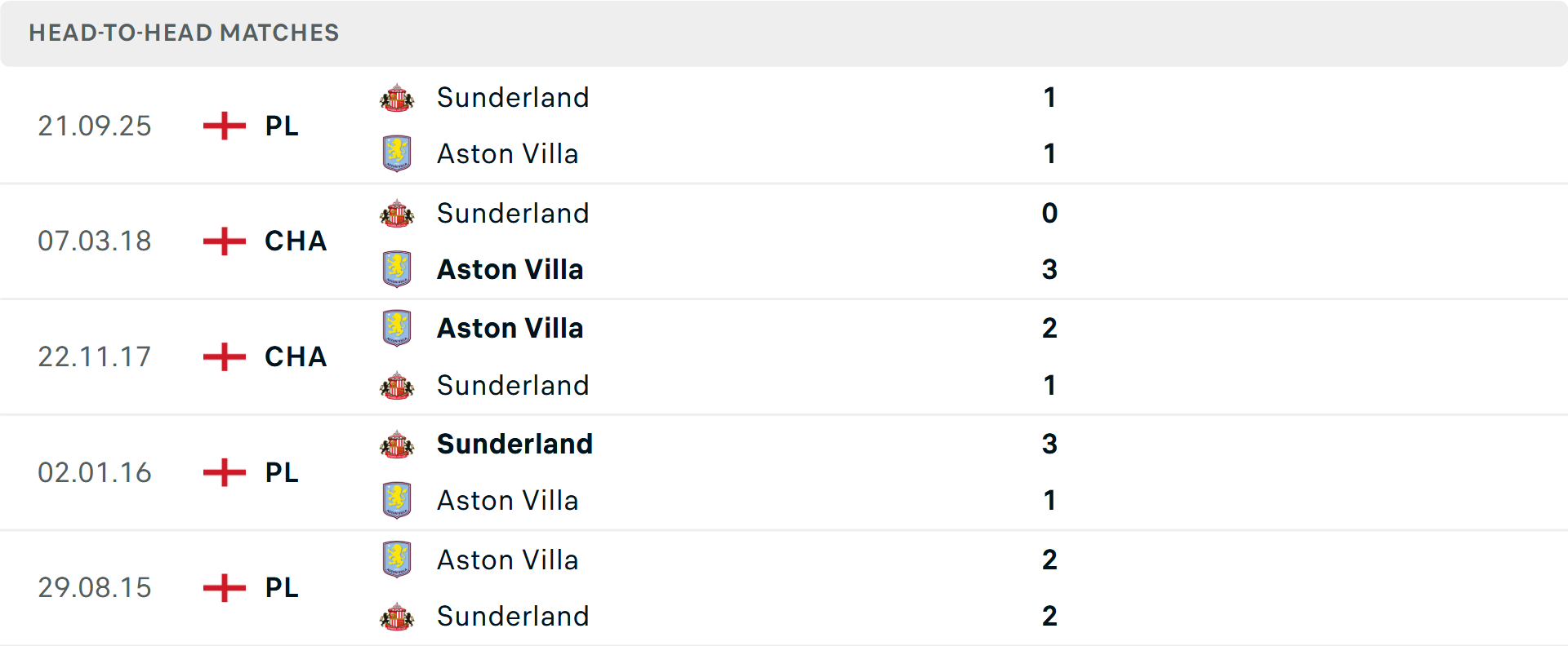nhan-dinh-sunderland-aston-villa-03-1776584088.png