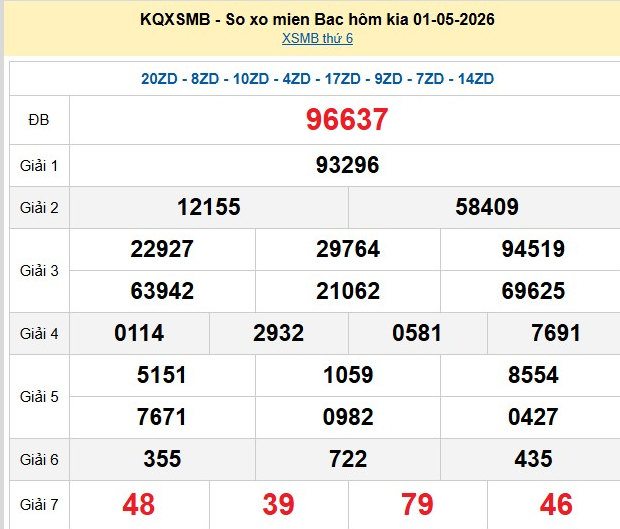 xsmb-1-5-1-1777800806.png