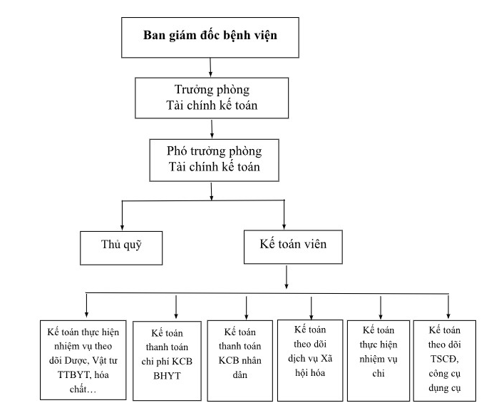 tai-chinh-bn-1-1777902618.png