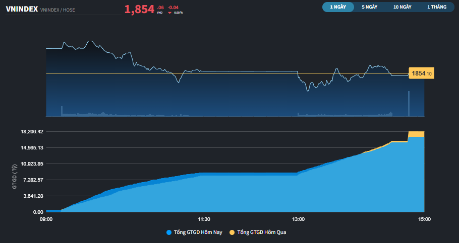 vnindex0504aaa-1777885786.PNG