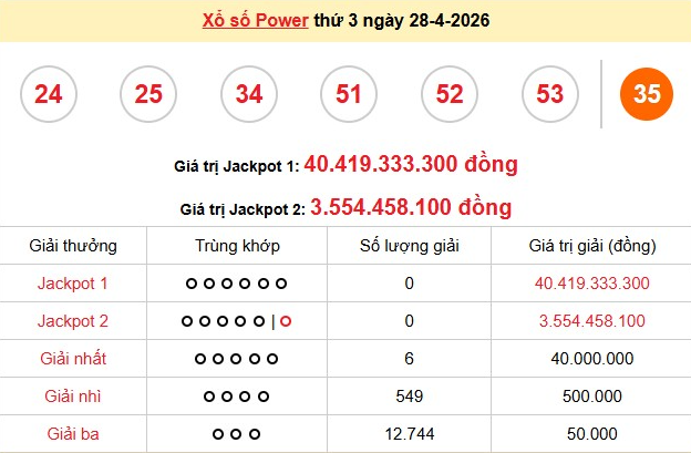 xs-vietlott-28-4-1-1777972144.png
