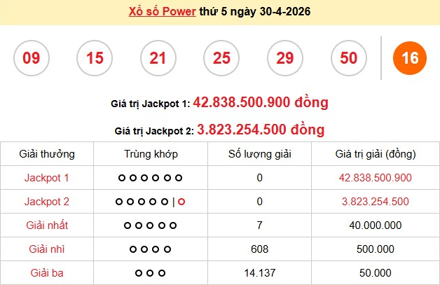 xs-vietlott-30-4-1-1777972144.png