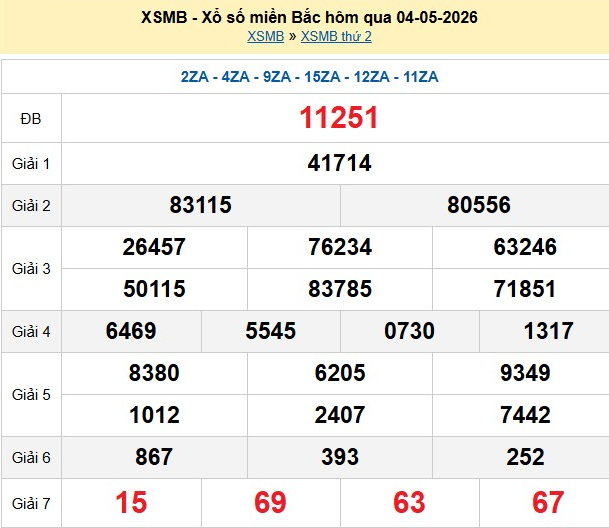 xsmb-4-5-1-1777970671.png