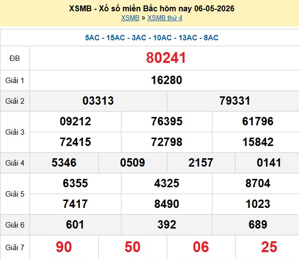 xsmb-6-5-1-1778070139.png
