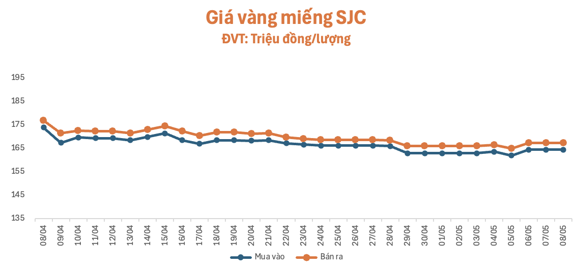 anh-man-hinh-2026-05-08-luc-092648-1778208078.png