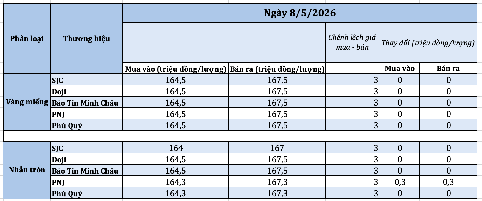 anh-man-hinh-2026-05-08-luc-094344-1778208245.png