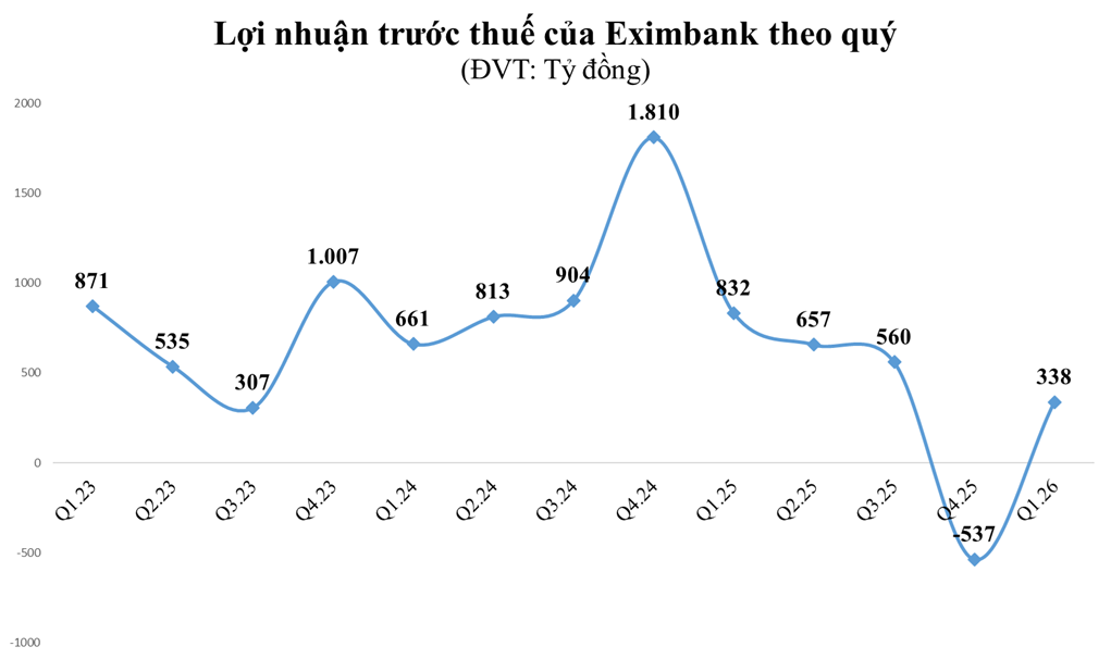 eib-1778203976.png