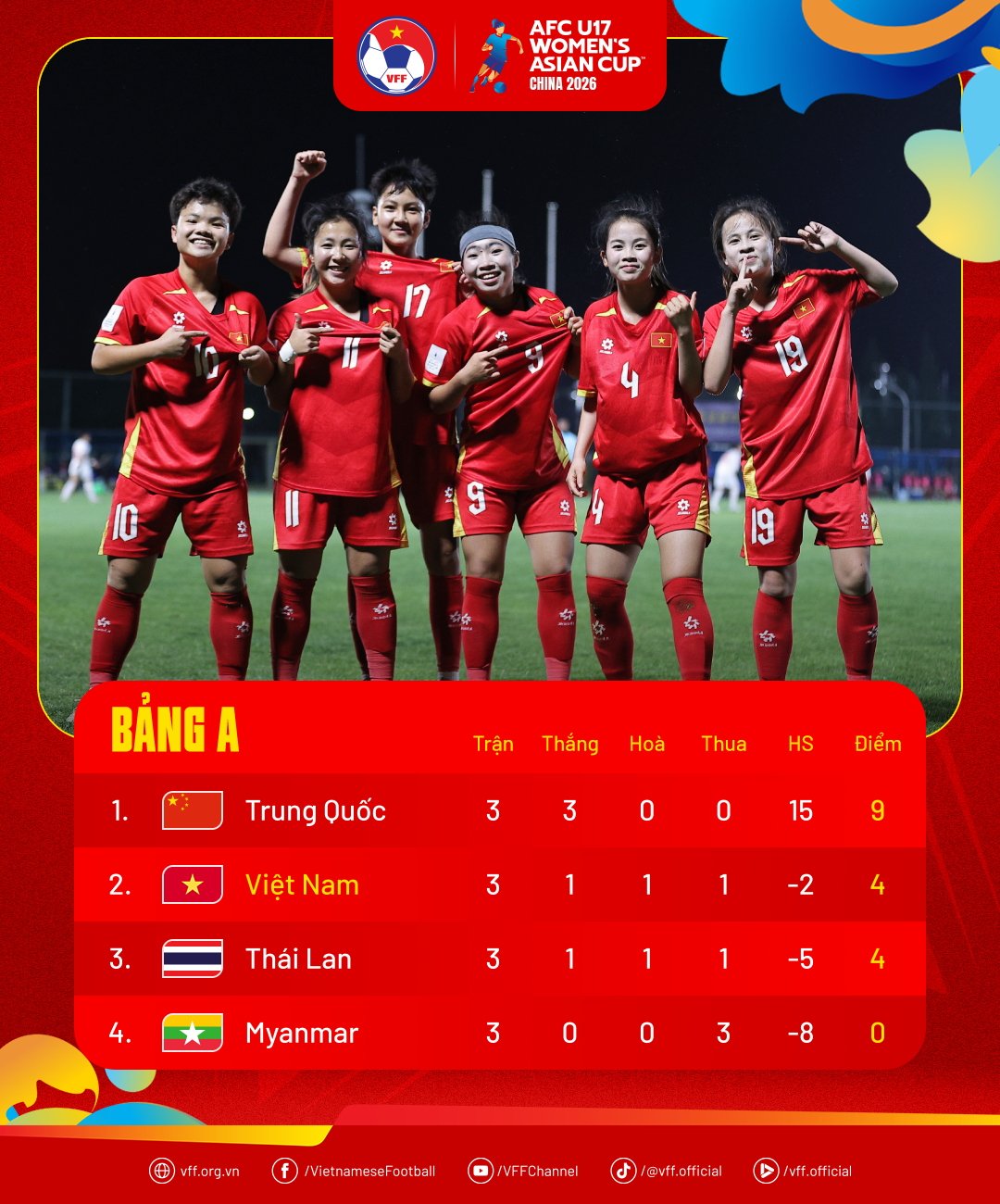standings-afcwac2026-1778226468.png