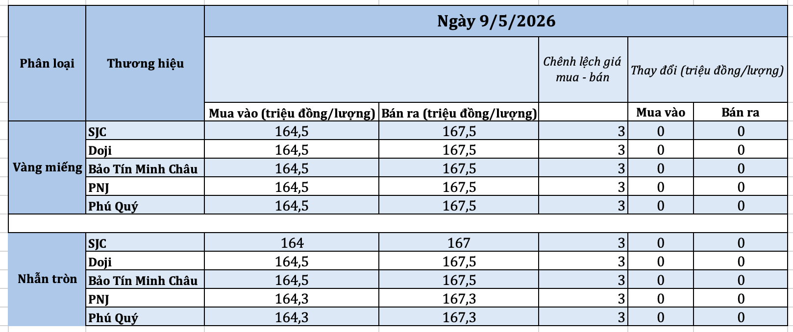 anh-man-hinh-2026-05-09-luc-102527-1778298238.png