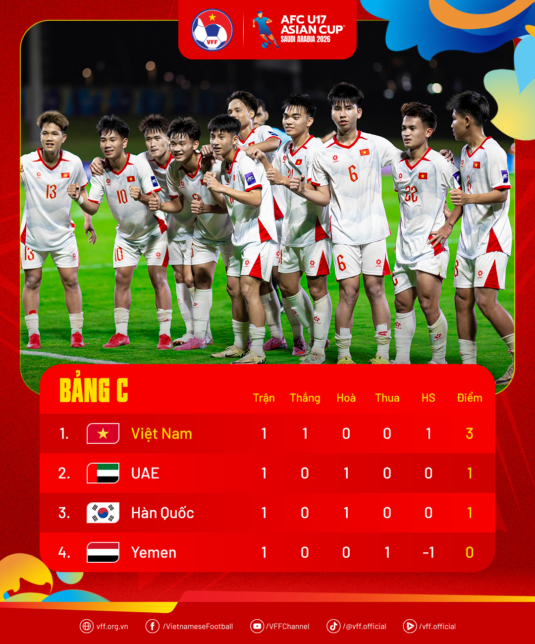 standings-afcu17ac2026-md1-1778407028.png
