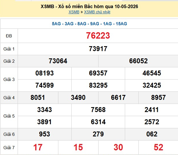 xsmb-10-5-1-1778484198.png