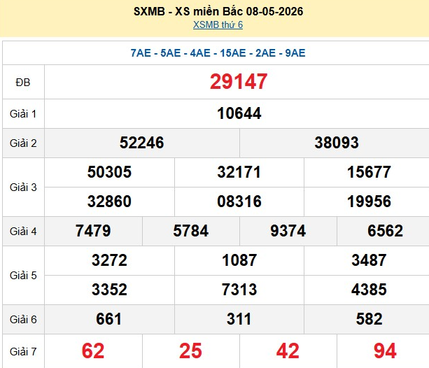xsmb-8-5-1-1778484198.png