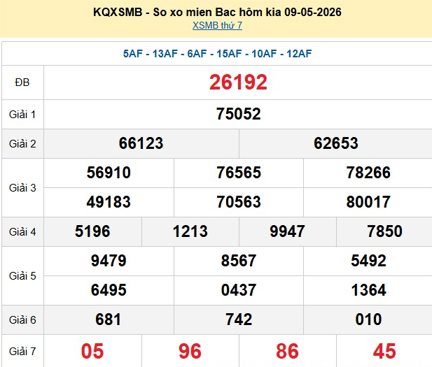 xsmb-9-5-1-1778484198.png