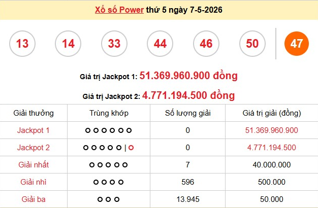 xs-vietlott-7-5-1-1778576243.png
