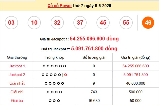 xs-vietlott-9-5-1-1778576243.png