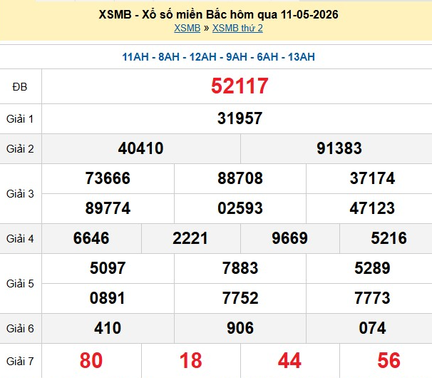 xsmb-11-5-1-1778574592.png