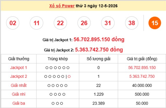 xs-vietlott-12-5-1-1778656210.png