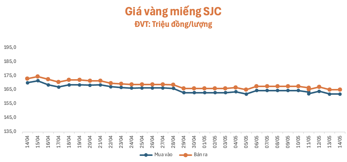 anh-man-hinh-2026-05-14-luc-091649-1778725279.png