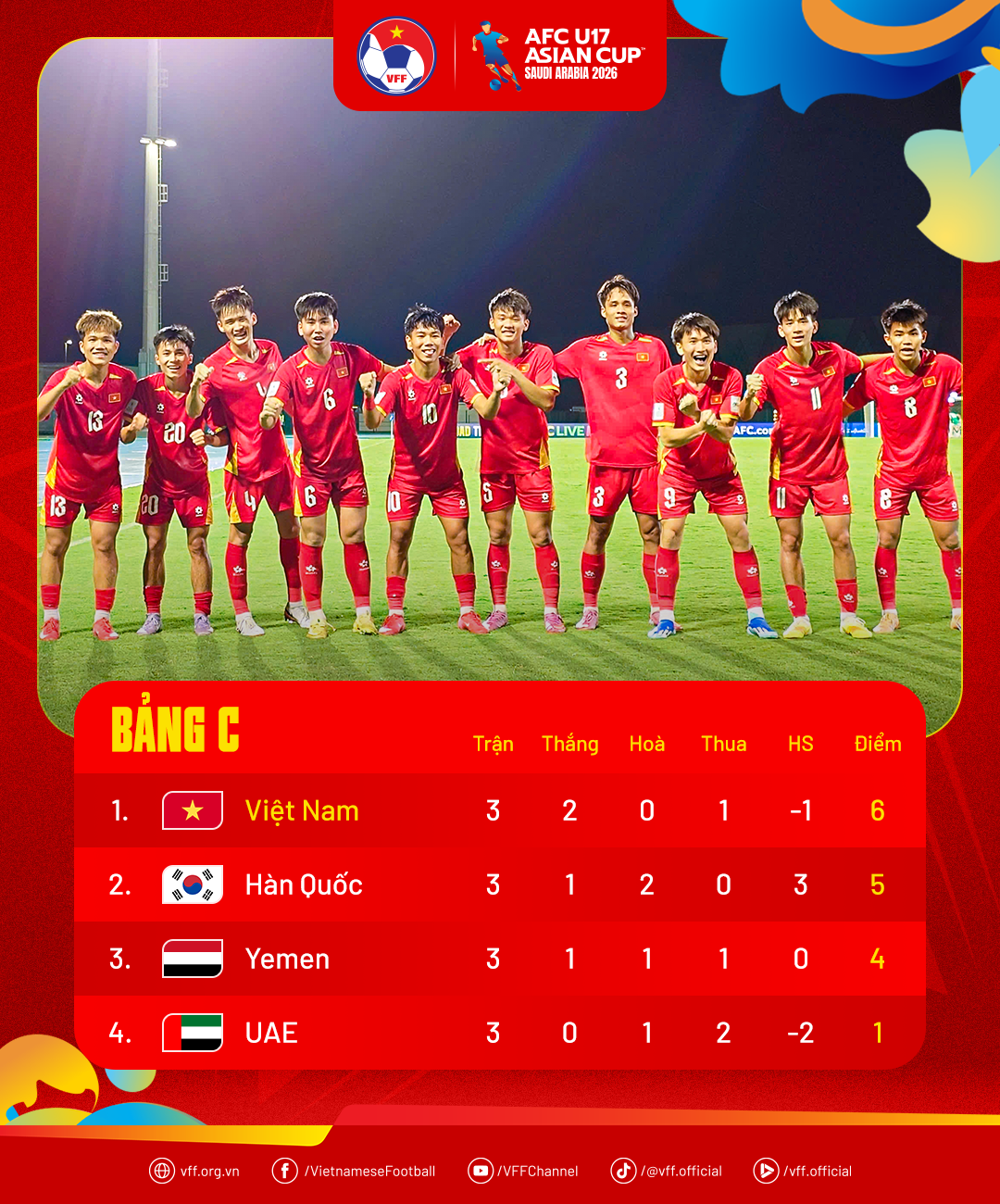 standings-afcu17ac2026-groupc-1778719040.png