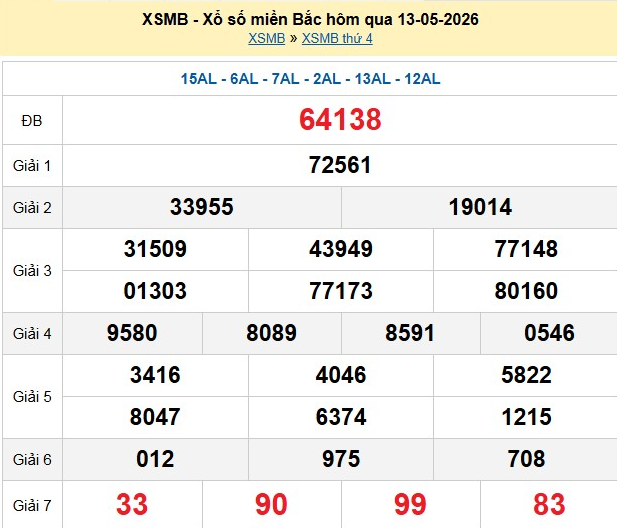 xsmb-13-5-1-1778745413.png