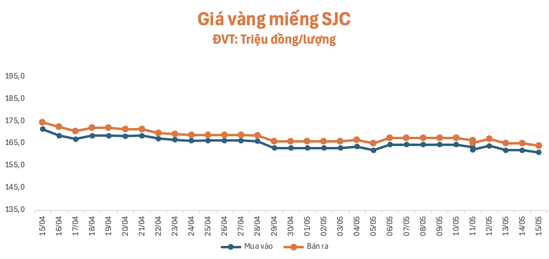 anh-man-hinh-2026-05-15-luc-093040-1778812502.png