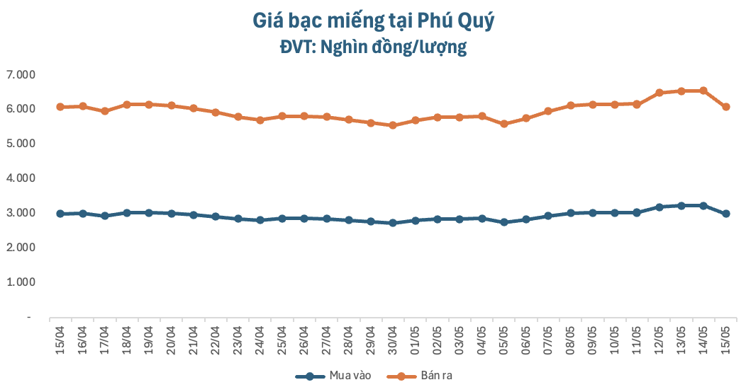 anh-man-hinh-2026-05-15-luc-093128-1778812502.png