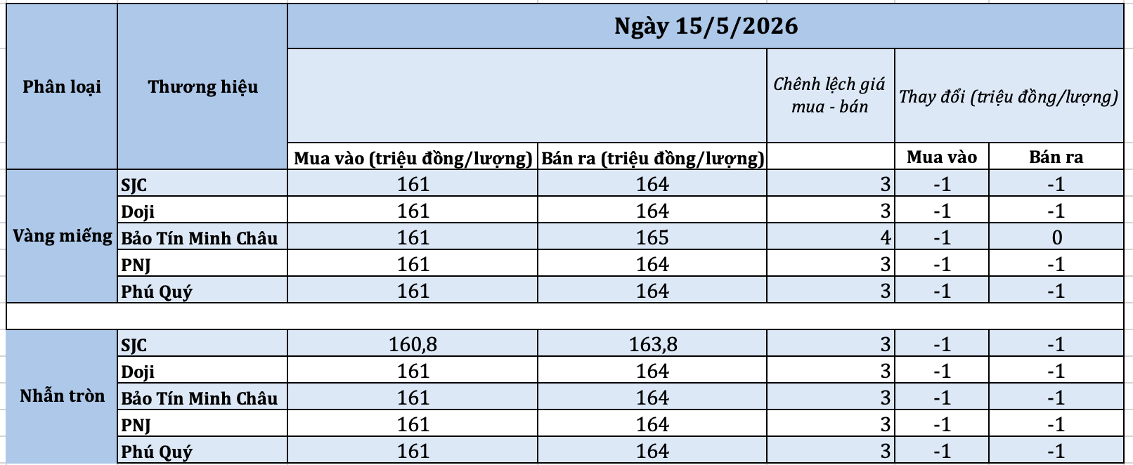 anh-man-hinh-2026-05-15-luc-093418-1778812502.png