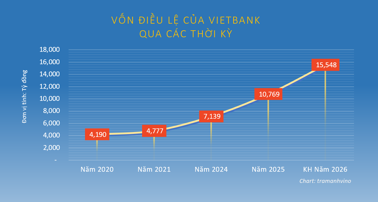 von-dieu-le-vietbank-1778813966.png