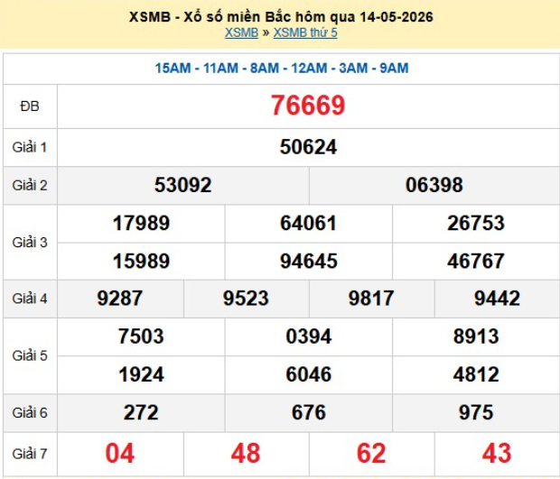 xsmb-14-5-1-1778834824.png