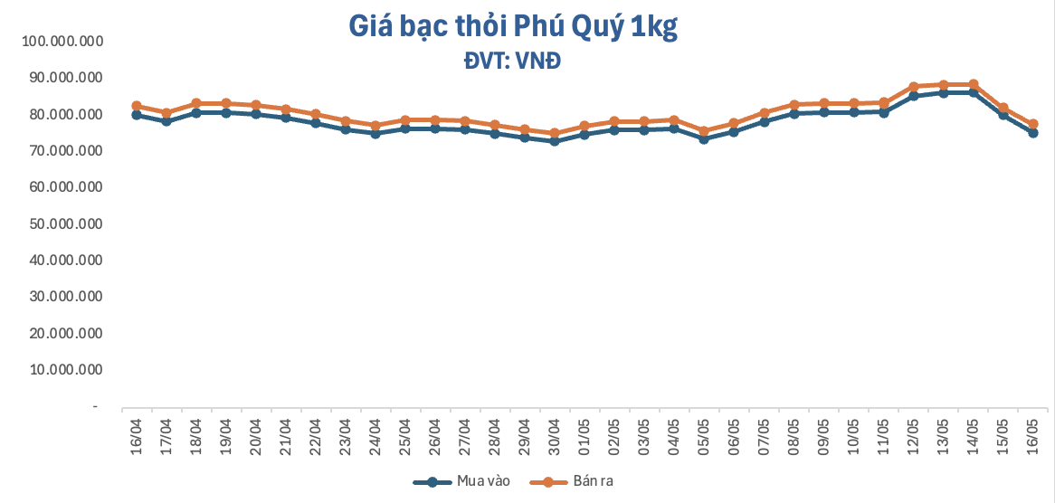 anh-man-hinh-2026-05-16-luc-101746-1778901701.png