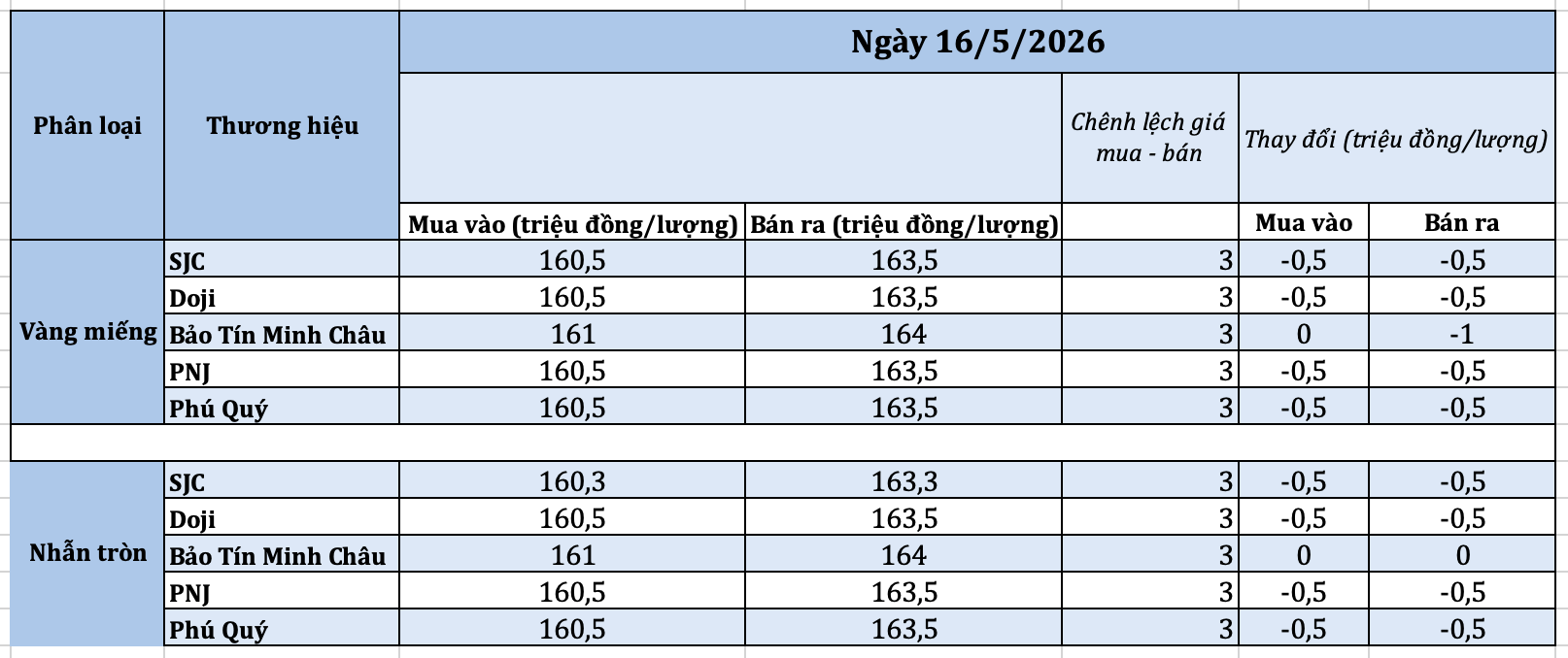 anh-man-hinh-2026-05-16-luc-101759-1778901701.png