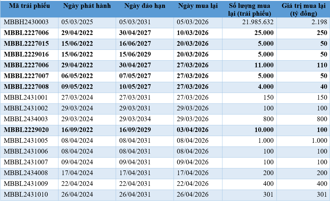 trai-phieu-mb-1779098728.png
