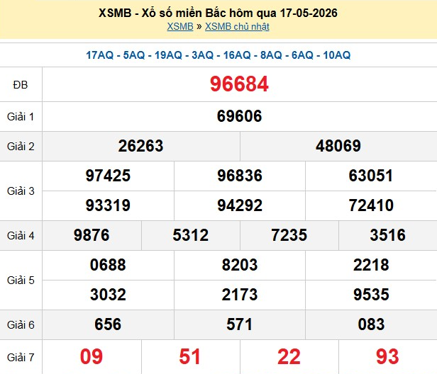 xsmb-17-5-1-1779101176.png