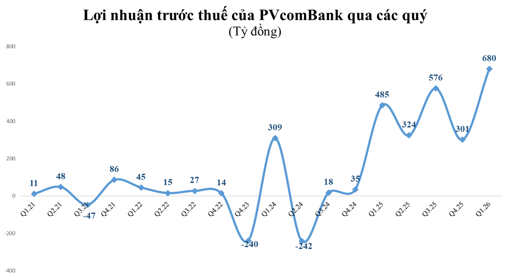 pvcombank-1779167280.png