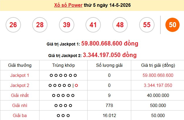 xs-vietlott-14-5-1-1779184789.png