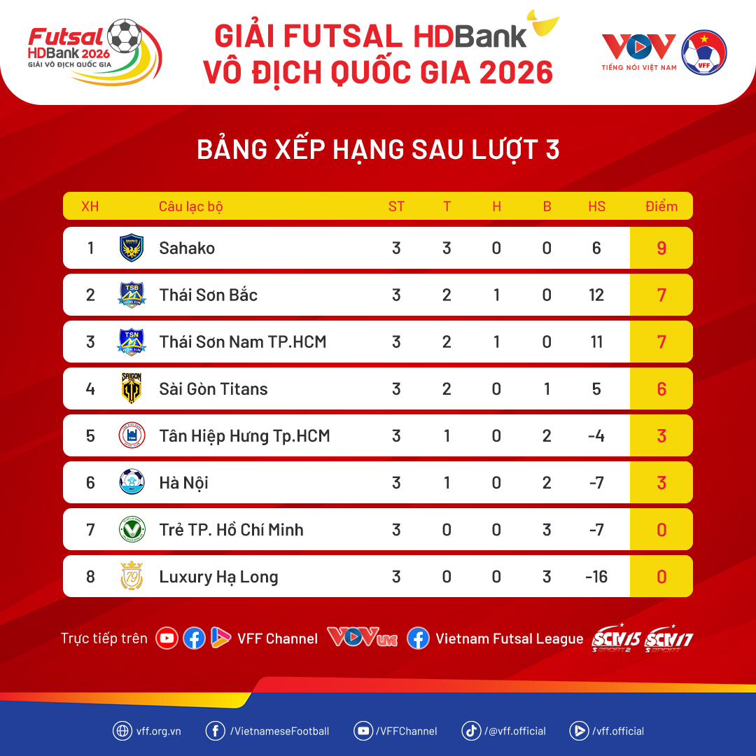 bxh-futsalvdqg25-luot3-1779358659.png