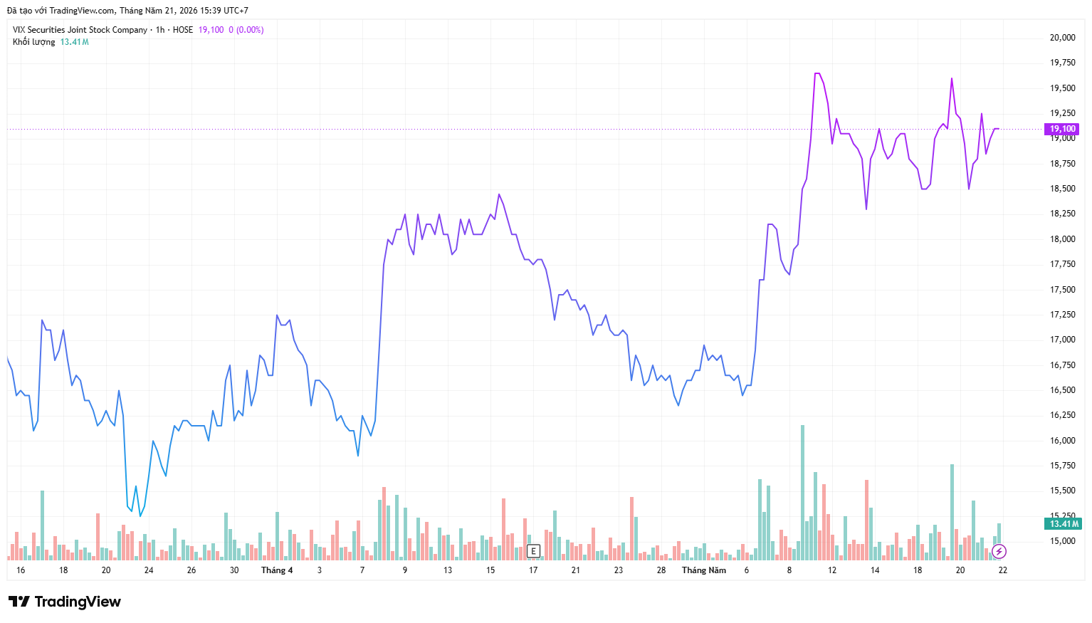 vix-2026-05-21-15-39-28-1779352870.png