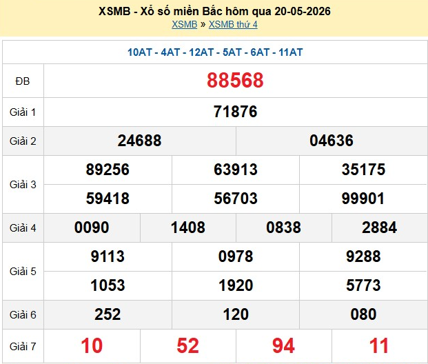 xsmb-20-5-1-1779356454.png