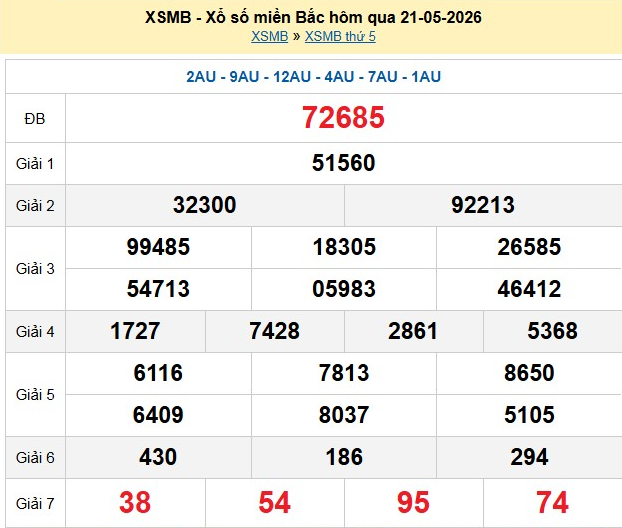 xsmb-21-5-1-1779439684.png