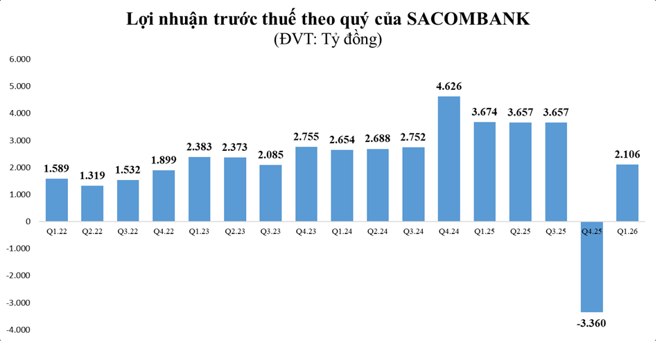 sacombank-1779471976.png